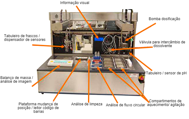 Figura 1. Sistema de laboratório para estudos de degradação de produtos farmacêuticos.
